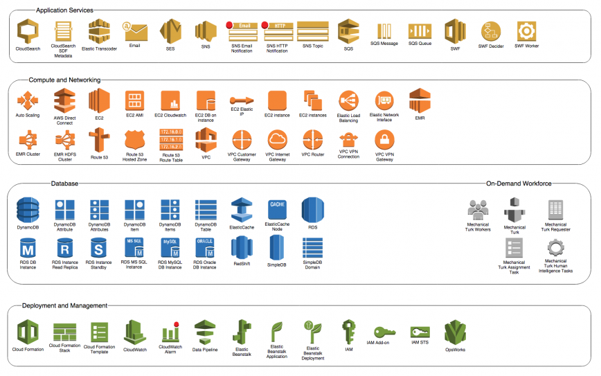 AWS vs. Azure vs. Google Comparação na nuvem [atualizado em 2019] »